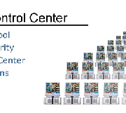 GV- Control Center